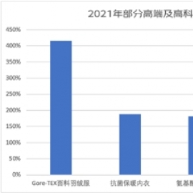 京东新百货揭示保暖服饰消费新趋