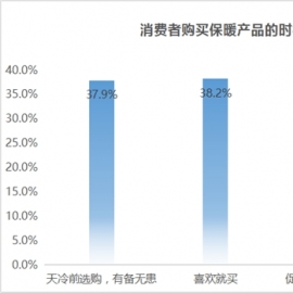 京东保暖服饰消费报告：拒绝消费