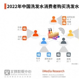 好用、便捷又省钱，香氛洗发水打